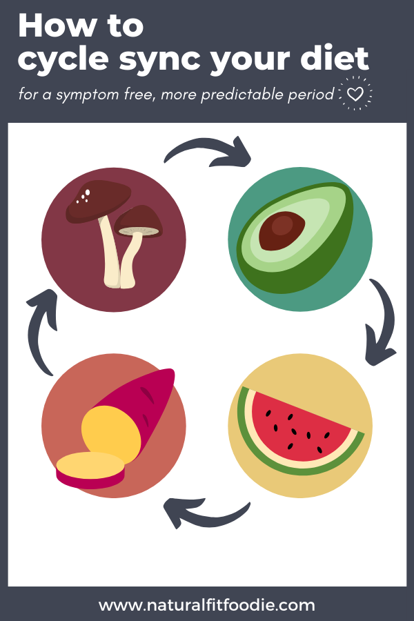 How to cycle sync your diet